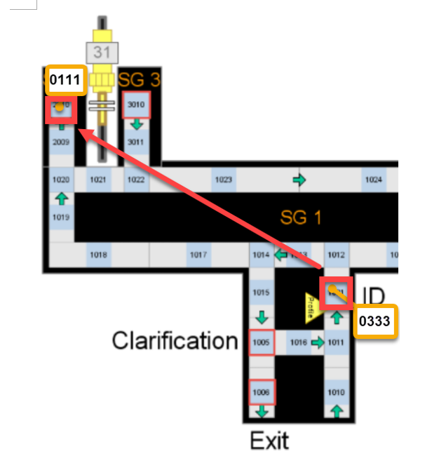 SAP EWM MFS PLC Integration_06